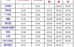 番禺至太平班车时刻表（从番禺广场到从化太平的14号线地铁）