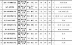 珠海香洲到河源班车时刻表（珠海到河源市班车）