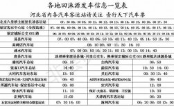 保定发涞源班车时刻表（保定至涞源大巴时刻表）