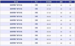 宜春班车查询时刻表（宜春汽车总站汽车时刻表）