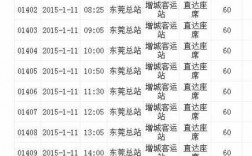 东莞市省内班车时刻表（东莞汽车时刻表查询网上查询）