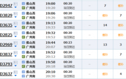 佛山至南站班车时刻表（佛山到南站要多久时间）