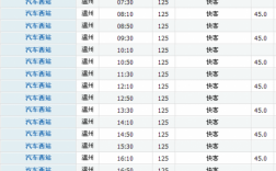 温州至双屿班车时刻表（温州客运中心到双屿客运中心有多远）