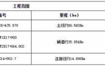 百寿到永福班车时刻表（百寿到永福班车时刻表和票价）