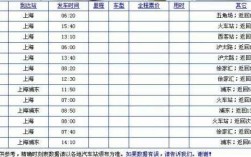 姜堰到上海的班车时刻表（姜堰客运站到上海汽车时刻表）