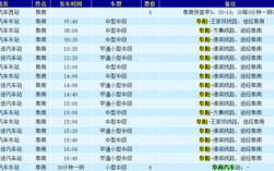 武汉至阜阳班车时刻表（武汉到阜阳怎么坐车）