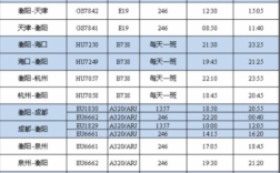 衡阳机场班车时刻表查询（衡阳机场大巴电话号码）