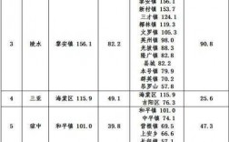 保亭至琼海班车时刻表（保亭到琼海得多少个小时）