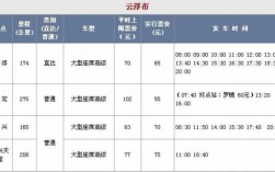 肇庆至罗定的班车时刻表（肇庆长途客运站到罗定总站）