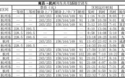 南昌去杭州的班车时刻表（南昌去杭州的班车时刻表最新）