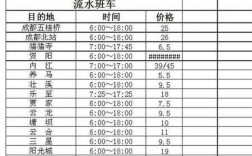 南充至德阳班车时刻表（南充至德阳班车时刻表最新）