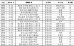 北京到唐山的班车时刻表（北京到唐山的长途汽车站时刻表）