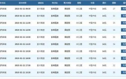 成都东站至彭州班车时刻表（成都东站到彭州客车时刻表）
