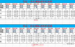 信宜至高坡班车时刻表（信宜哪个车站有车到高州）