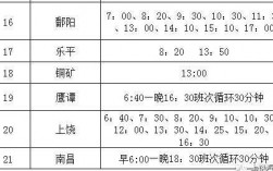 余干汽车站班车时刻表（余干汽车站服务电话多少?）