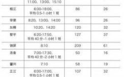 榕江到黎平班车时刻表（榕江到黎平班车时刻表最新）