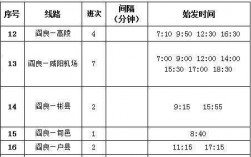 户县到临潼班车时刻表的简单介绍