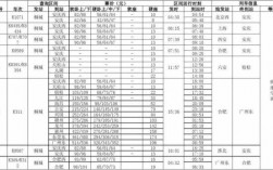 平山县班车往返时刻表（平山县客运站列车时刻表）