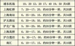 南汇到启东班车时刻表（南汇到启东班车时刻表和票价）