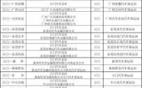 关于清远到市桥班车时刻表的信息