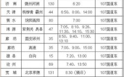 临沂至保定班车时刻表（临沂到保定汽车时刻表汽车票查询）