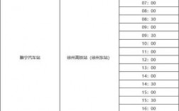 徐州到睢宁班车时刻表查询（徐州到睢宁的汽车时间查询）