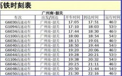 韶关到岳阳班车时刻表（韶关到岳阳的高铁时刻表）