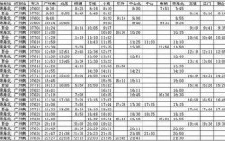 广州南至古镇班车时刻表（广州南至古镇轻轨时刻表查询）