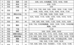 高邮到仪征的班车时刻表（高邮到仪征汽车下午几点上班）