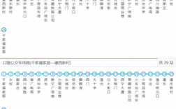 涞水22路班车时刻表（涞水22路公交车路线）