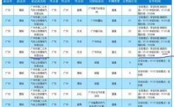 增城到广州省站班车时刻表（增城到广州省站的汽车）