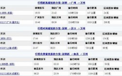 深圳到阳西班车时刻表查询（深圳到阳西班车时刻表查询电话）