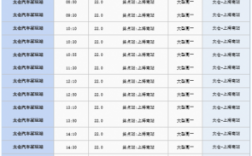 太仓到上海班车时刻表查询（太仓到上海客运总站时刻表）