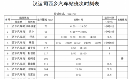 镇巴汉运司班车时刻表（镇巴汉中汽车时刻表）