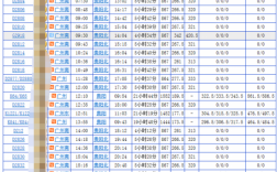 朝阳到广州班车时刻表查询（朝阳到广东）