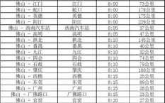 东莞回罗定班车时刻表（东莞市到罗定市汽车站刻表）