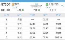 关于溧阳到上海班车时刻表查询的信息