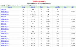 西安到黄龙班车时刻表（西安到黄龙汽车时刻表汽车票查询）