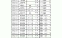 巢湖汽车站班车时刻表（巢湖汽车站班车时刻表和票价）