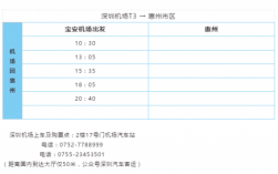 惠州比亚迪班车时刻表（惠州比亚迪一期东门到惠州火车站）