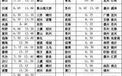 太仓到五河班车时刻表（太仓汽车站205时刻表）