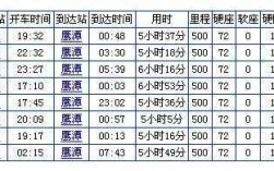 赣州到鹰潭班车时刻表（赣州到鹰潭火车票查询）