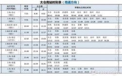 南通开太仓班车时刻表（南通到太仓）