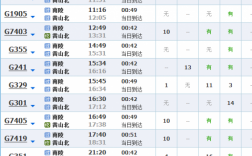 南陵高铁班车时刻表查询（南陵高铁专线车）