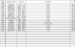 凯里到榕江班车时刻表查询（凯里到榕江客车需要多长时间）