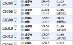 竹园至绵阳班车时刻表（绵阳到竹园坝高铁时刻表）