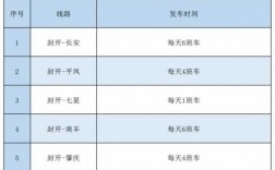 广州到封开南丰班车时刻表（广州至封开汽车站的时刻表）