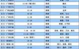 忻城至宜州班车时刻表（忻城县到宜州区多少公里）