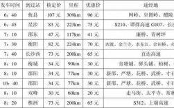 涟源至娄底班车时刻表（涟源到娄底班车时刻表）