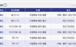 阳江汽车总站晚班车时刻表（阳江市汽车总站班车时间表?）